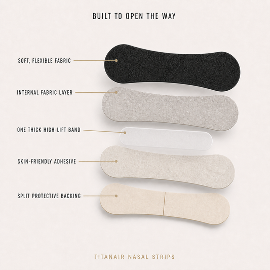 multi layer nasal strip  on a light beige background, with text labels pointing to features like soft flexible fabric, internal fabric layer, one thick high-lift band, skin-friendly adhesive, and split protective backing. The top strip is black and the others are light gray to beige.